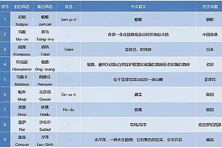 戈贝尔：我每天醒来后的目的就是去成为这个星球上的最佳防守球员